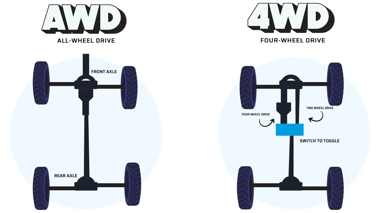 awd vs 4wd