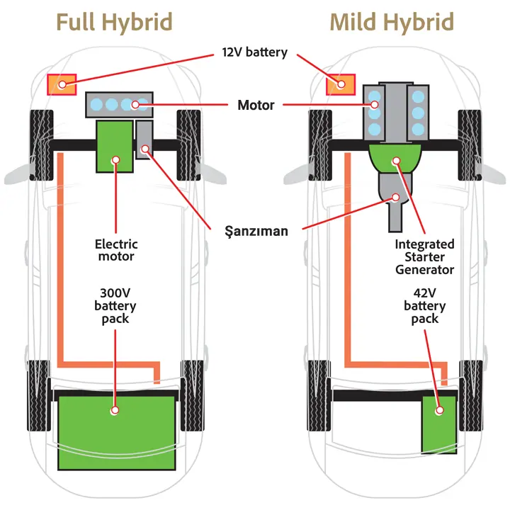 full hibrit vs mild hybrid